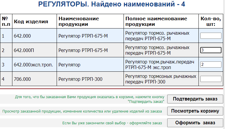 Таблица со списком изделий