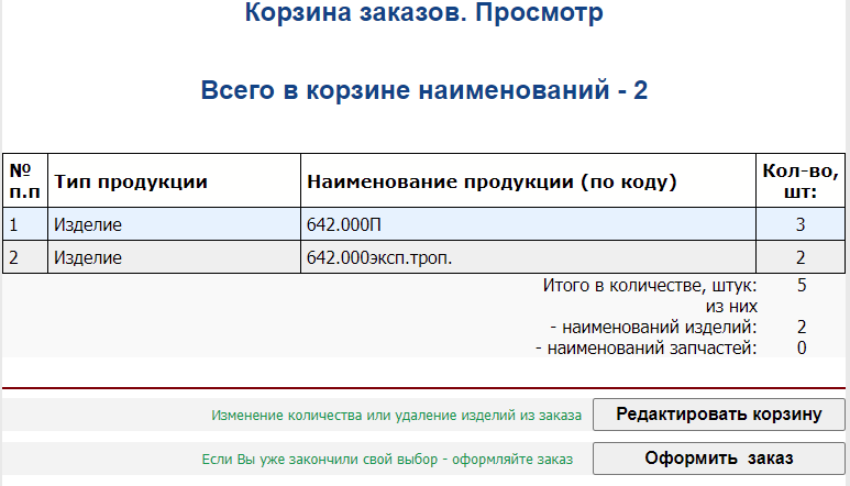 Корзина заявок: содержимое